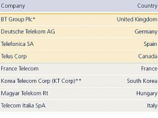 Egy magyar a legjobb 250-ben