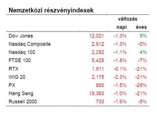 Most akkor dobjunk el ásót, kapát? 