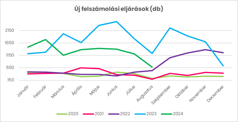 (Forrás: Opten)