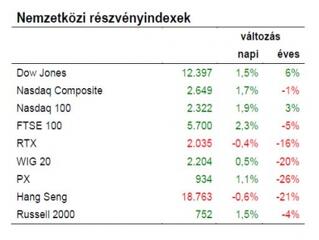 Itthon a kockázat az úr