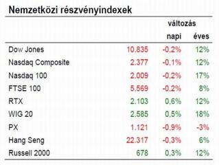 Na, most félnünk kéne!