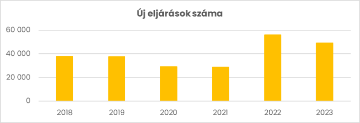 Grafikon forrása: Opten