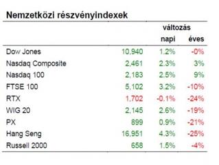 Sok minden kiderül a jövő héten