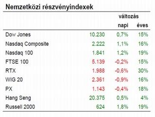 A vihar előtti csendet éljük most?