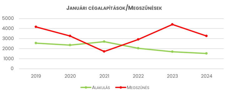 (Grafikon forrása: Opten)