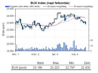 150 milliárd euró veszhet el...