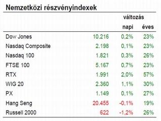 Nagyon álmos a világ – ez jó jel!