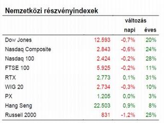 Ugyan a hangulat jó, de ez ne tévesszen meg senkit