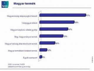 "Ha tehetem, magyart veszek"