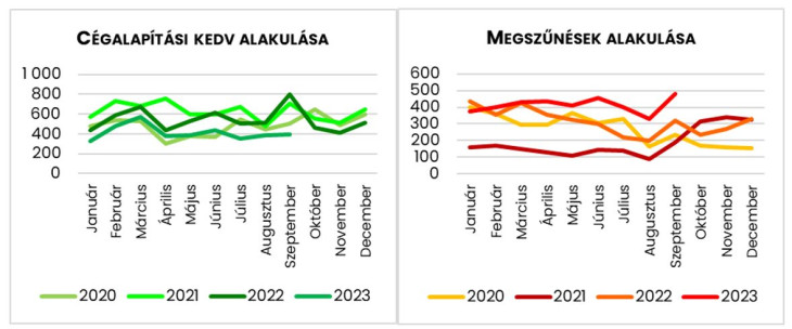 (Grafikonok forrása: Opten)