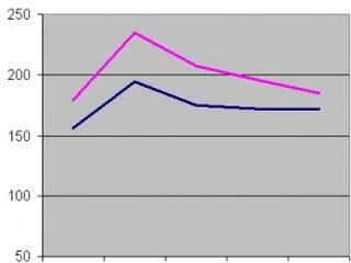 Az országért aggódnak