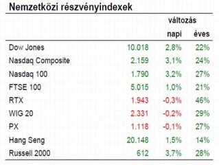 A túladott piacokon van egy jó hangulat