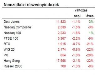 Ez biztosan nem jelent jót