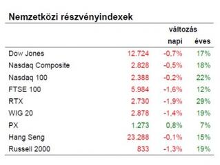 Komoly dolgok történtek tegnap