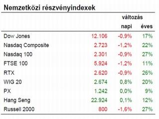 A legrosszabb forgatókönyv az… 