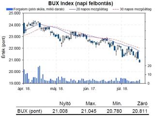 A recesszió rémképe járja be a világot