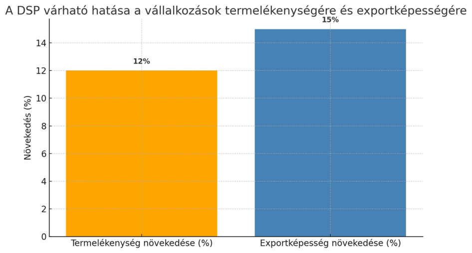 (Forrás: GKI)