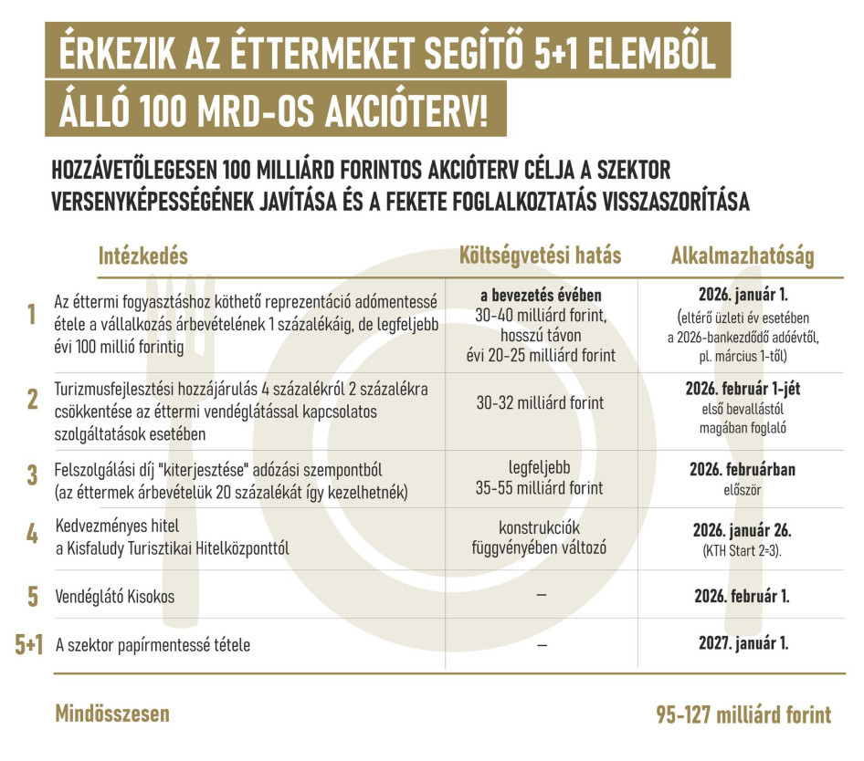Fotó: Nagy Márton Facebook oldala