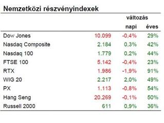 Görögország megmentése komédiába fullad?