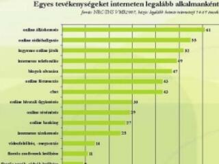 A legjobb online kutatók