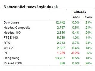Ez egy újabb ok az aggodalomra