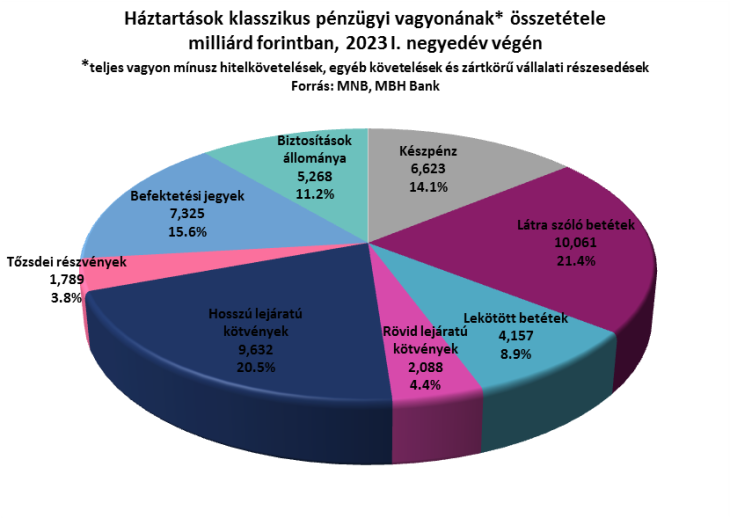 Forrás: MNB, MBH Bank