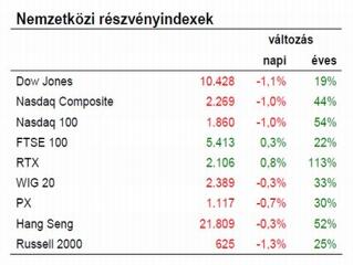 Új év, új remények. De mik a kilátások?