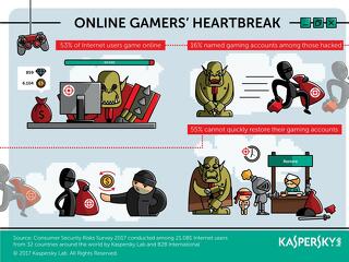 Game over: az online játékok veszélyei