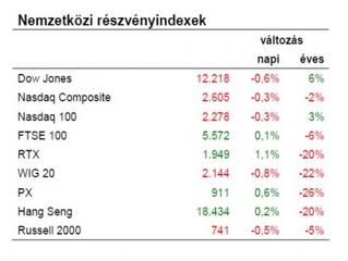 Új év, új remények