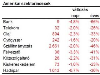 Obama egyedül maradt az optimizmusával