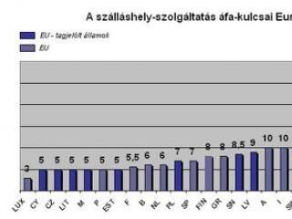R(áfa)gyhat a mosoly a vendéglátók arcára