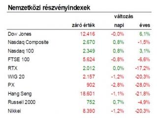 Mindenestre most boldogok lehetünk