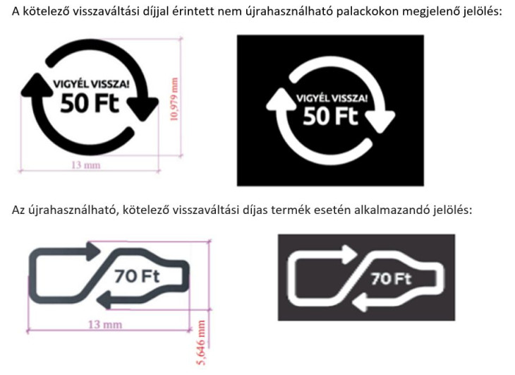 (Forrás: NAK)