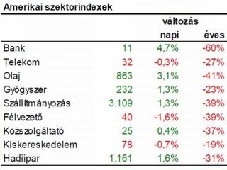 Minden szem a bankokra tapad