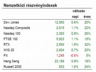 Nagy árfolyamdurranásra nem számíthatunk