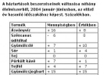 Terjed az ásványvíz-fogyasztás, nő a forgalom