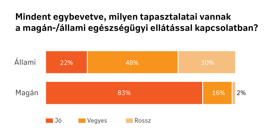 (Forrás: NN Biztosító) 