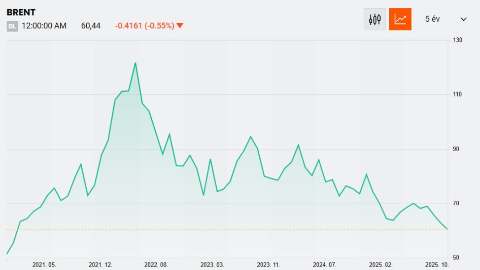 Forrás: portfolio.hu
