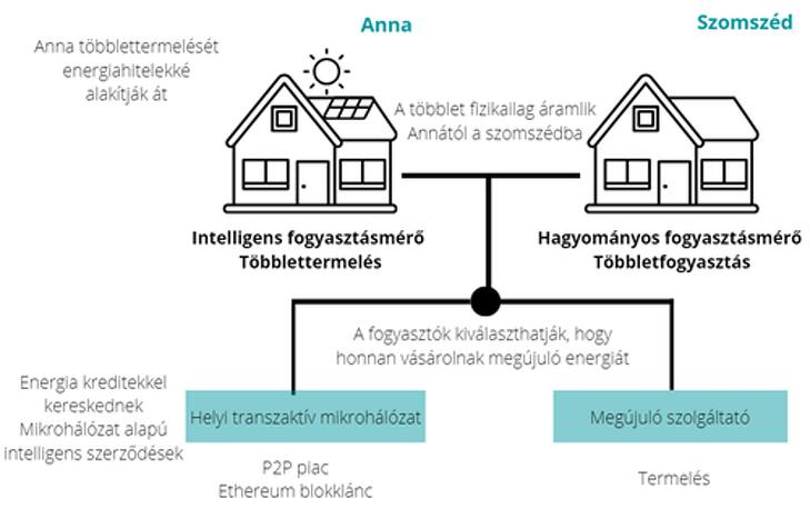 (Forrás: World Economic Forum; saját szerkesztés)