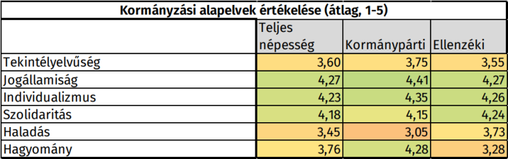 Forrás: Republikon Intézet