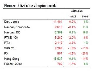 Megtörtént: megtették a nagy bejelentést