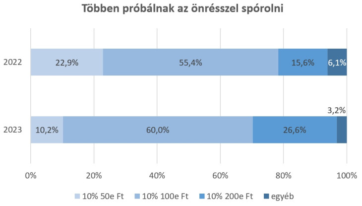 (Forrás: Insura.hu)