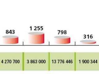 313 ezer forint az átlagos tartozásunk!