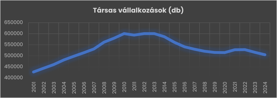 (Forrás: Opten)