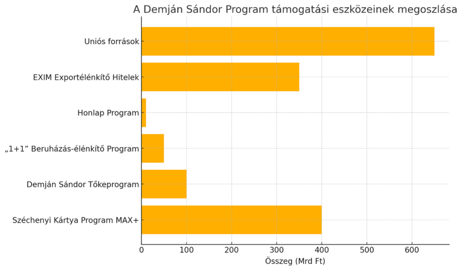 (Forrás: GKI)