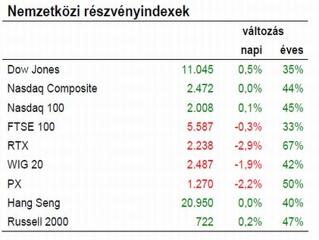 "Csak be kellene fizetni azokat a fránya adókat"