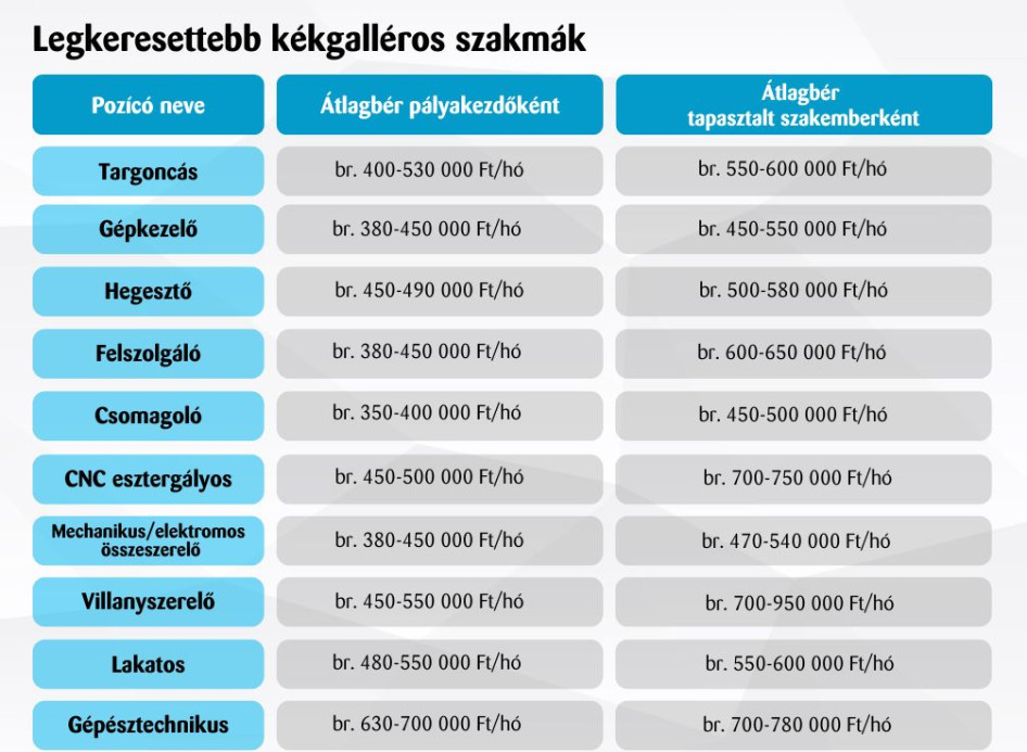 Forrás: Humán Centrum / Mind-Diák Szövetkezet