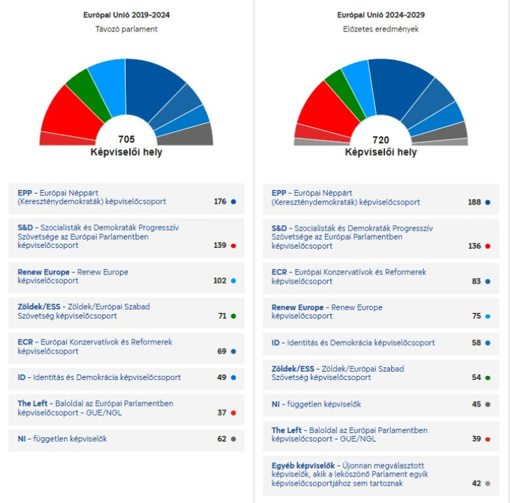 Forrás: Európai Parlament