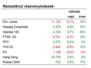 Ezentúl nem fognak árfolyamgyengítő politikát folytatni
