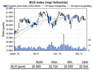 Van egy jó hírünk: az eladási hullámok rövid ideig tartanak